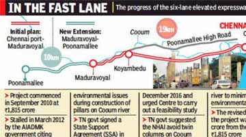 Maduravoyal - Port Expressway