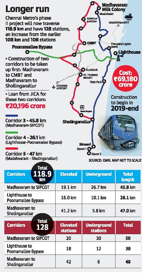 Chennai Metro Phase II